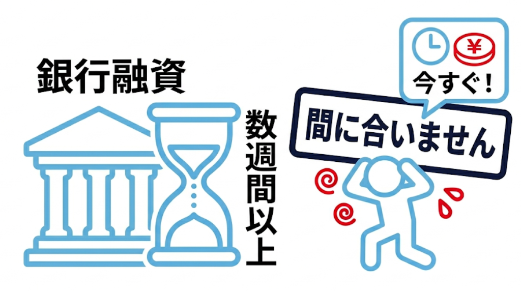 銀行融資の審査スピードに間に合わない課題